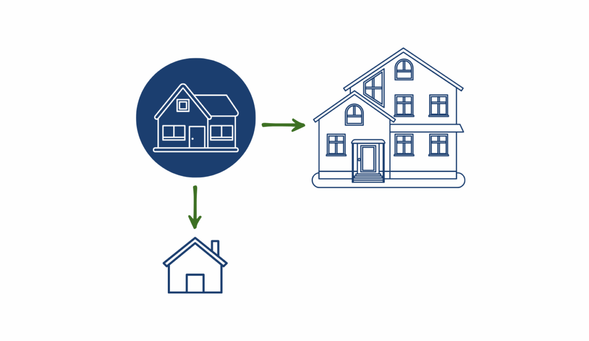 Multiple graphics - circle with medium-sized house with arrow pointing to larger-sized two-story house and another arrow pointing to small house to show portability