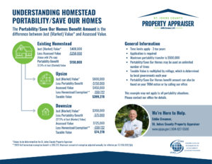 Handout showing portability/save our homes information and calculations